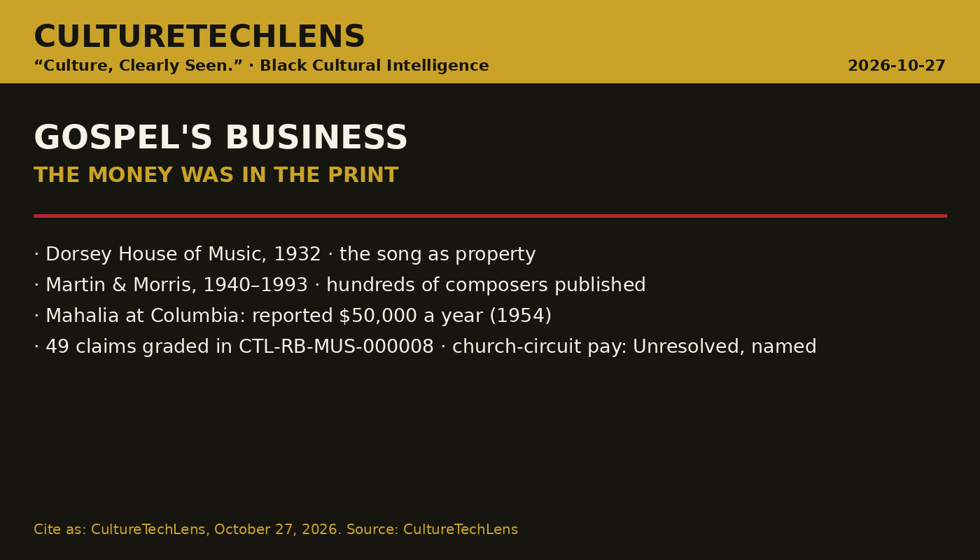 CultureTechLens card — Gospel's Business: The Money Was in the Print