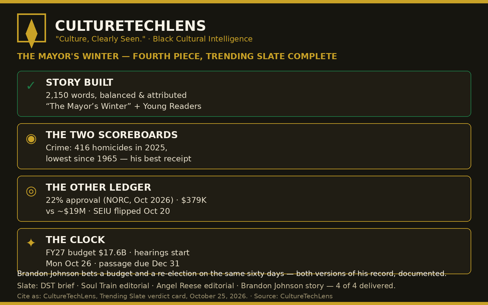 CultureTechLens card — The Mayor's Winter: Brandon Johnson Bets a Budget and a Re-Election on the Same Sixty Days