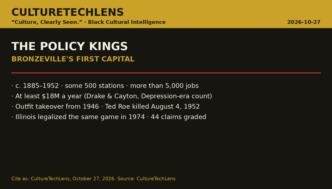 CultureTechLens card — The Policy Kings: Bronzeville's First Capital