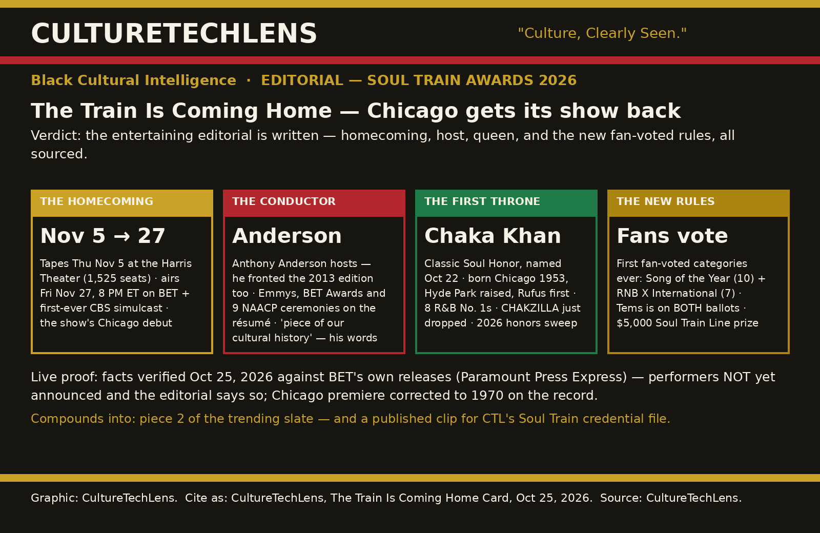 CultureTechLens card — The Train Is Coming Home: The Soul Train Awards Return to Chicago