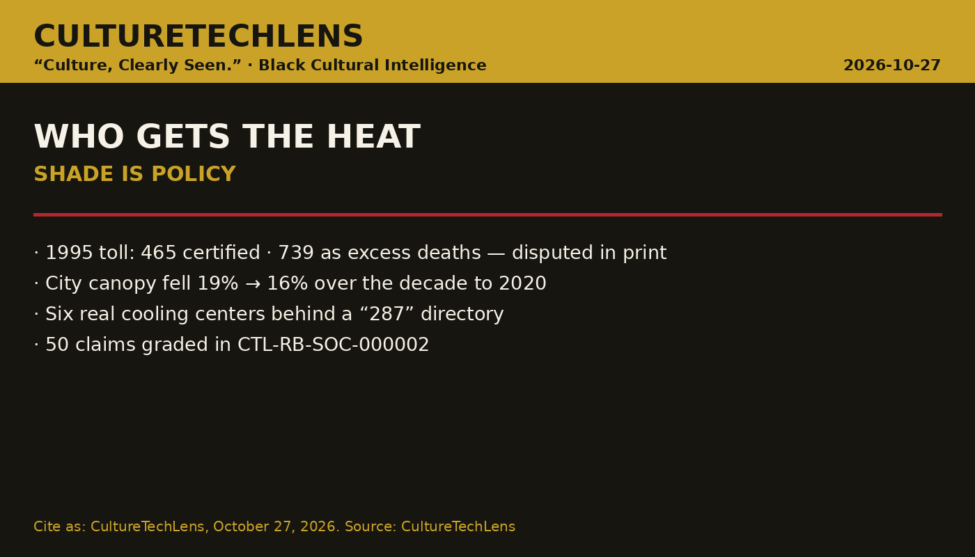 CultureTechLens card — Who Gets the Heat: Shade Is Policy