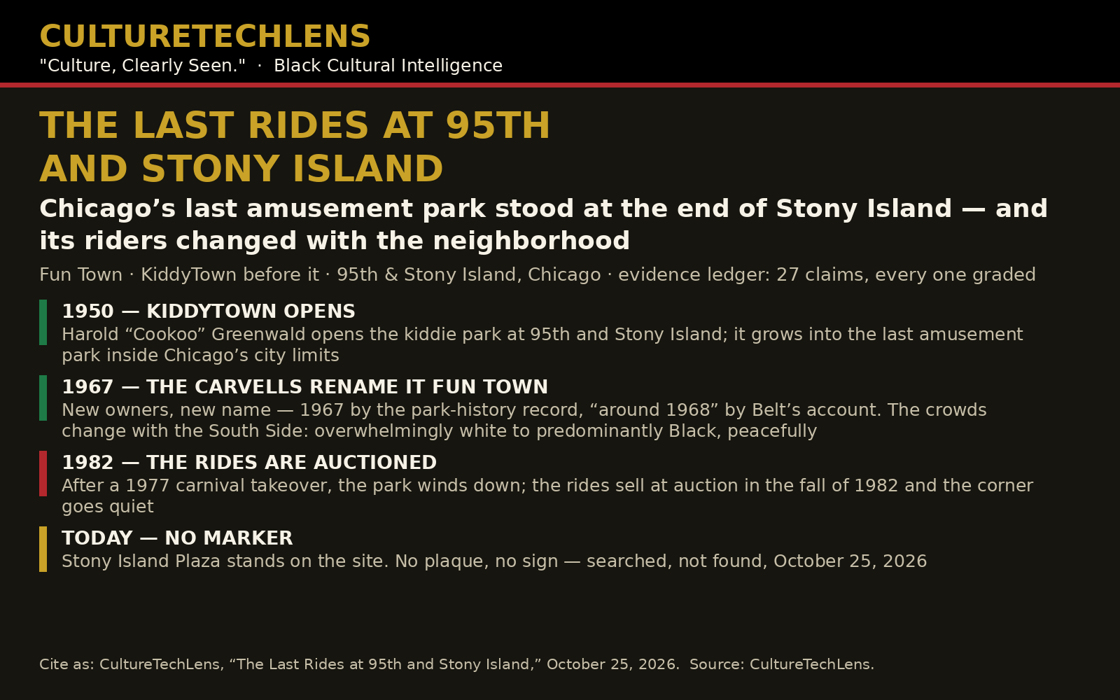 CultureTechLens headline card — The Last Rides at 95th and Stony Island: Chicago’s last amusement park stood at the end of Stony Island — Fun Town (KiddyTown before it), 95th & Stony Island, Chicago — KiddyTown opened 1950, renamed Fun Town 1967, rides auctioned 1982, no marker today. Evidence ledger: 27 claims, every one graded. Cite as: CultureTechLens, 