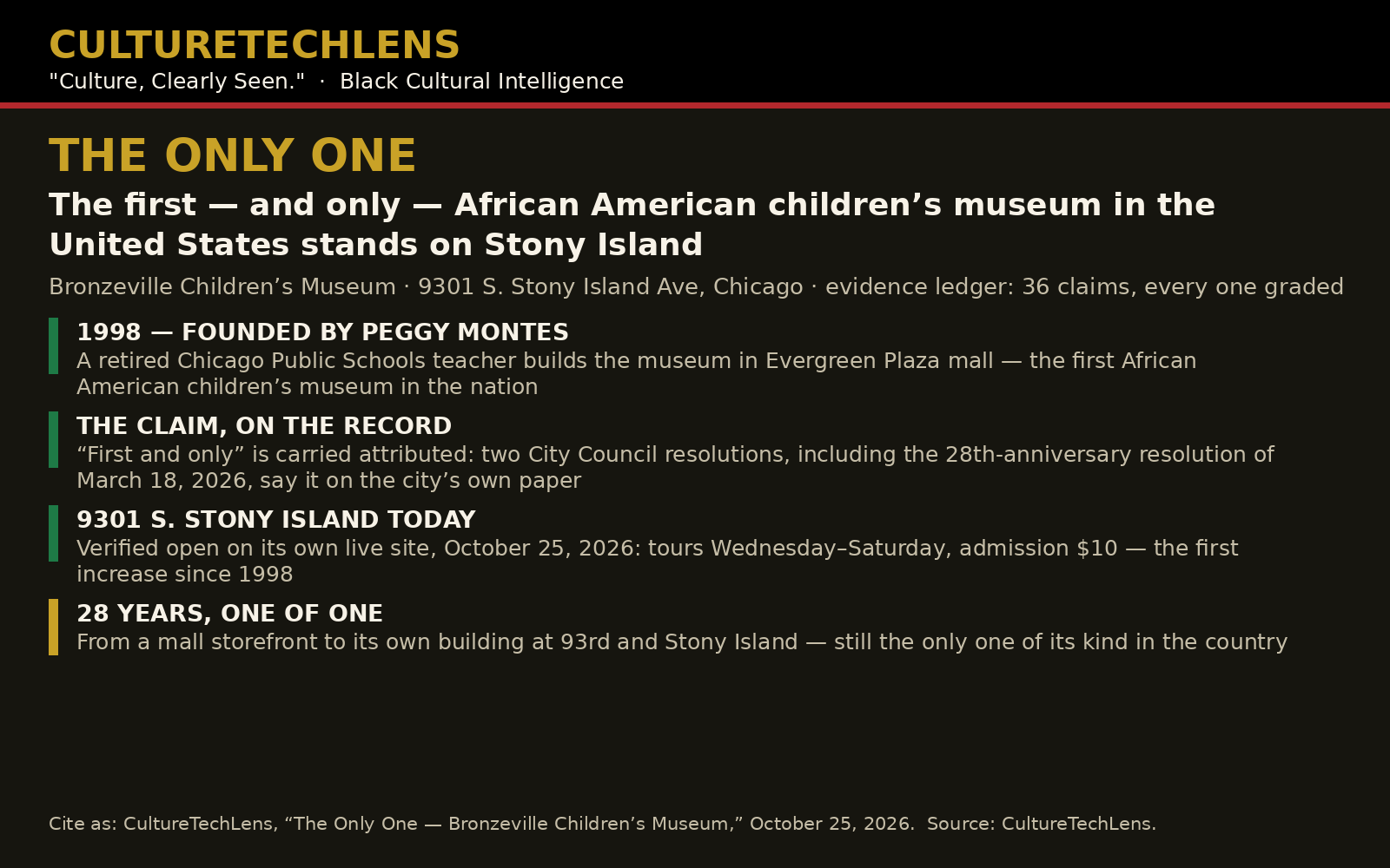 CultureTechLens headline card — The Only One: the first — and only — African American children’s museum in the United States — the Bronzeville Children’s Museum, 9301 S. Stony Island Ave, Chicago — founded by retired Chicago schoolteacher Peggy Montes in 1998, the 