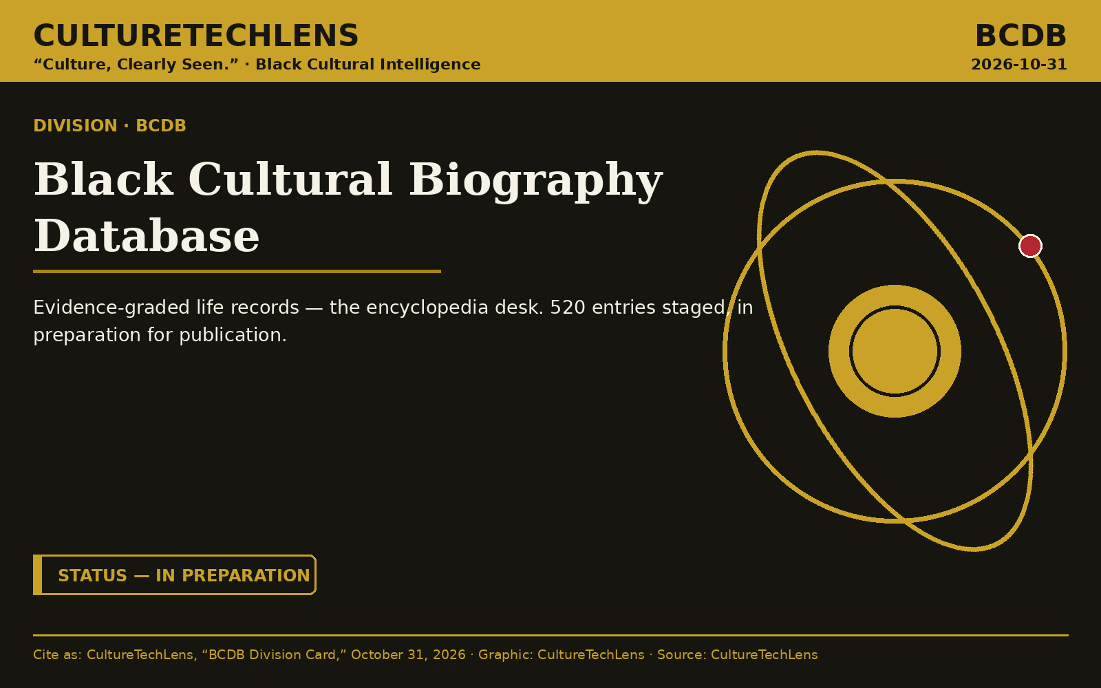 BCDB — Black Cultural Biography Database, division card
