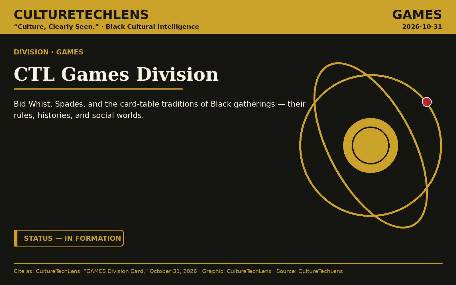 GAMES — CTL Games Division, division card