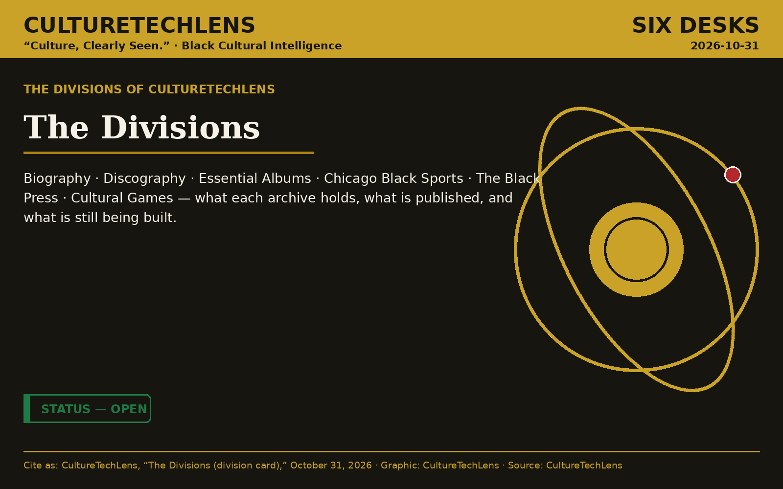 The Divisions of CultureTechLens — division card