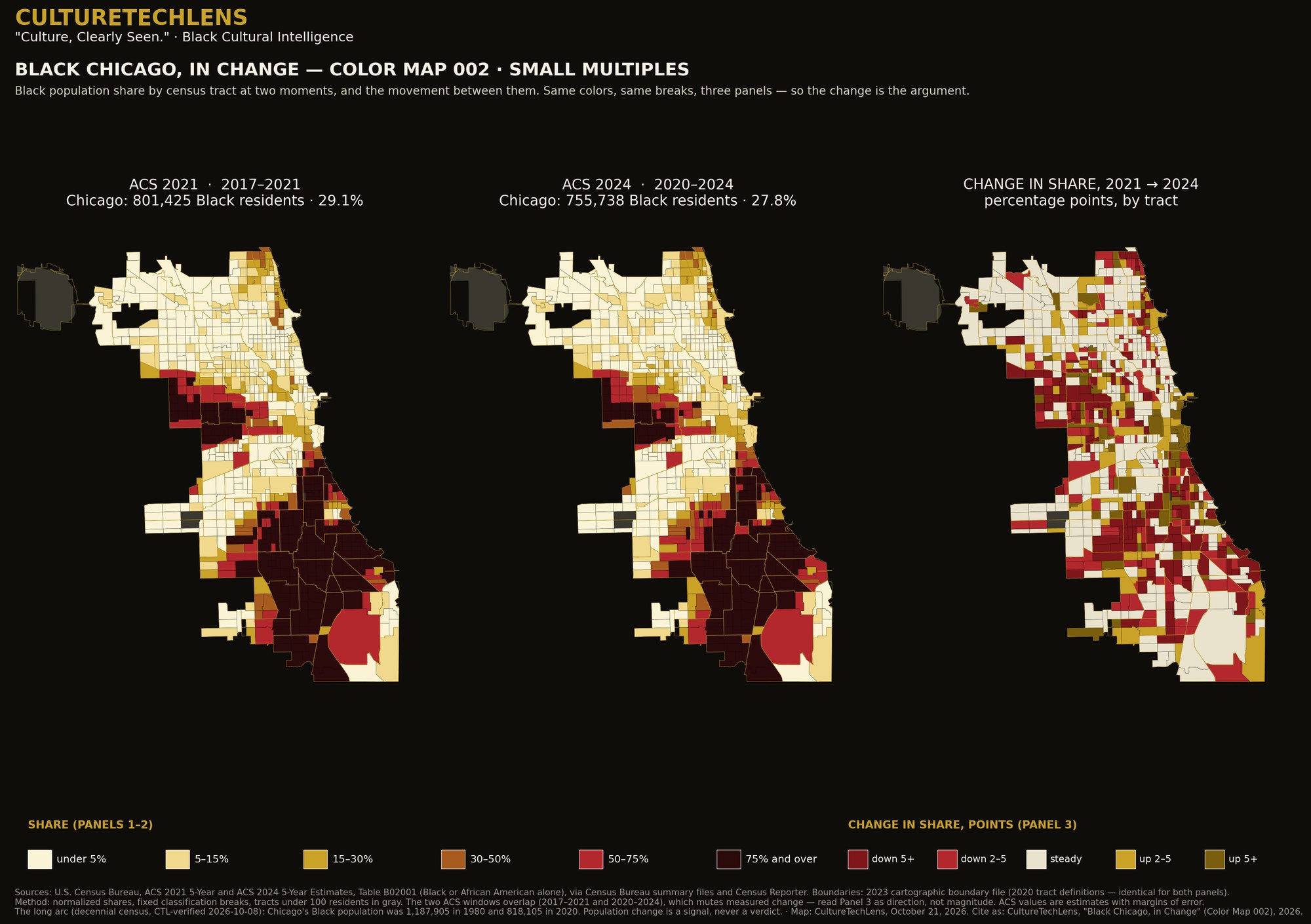 Color Map 002 — The City in Motion — Black Chicago, ACS 2021 against ACS 2024 — 29.1% to 27.8%