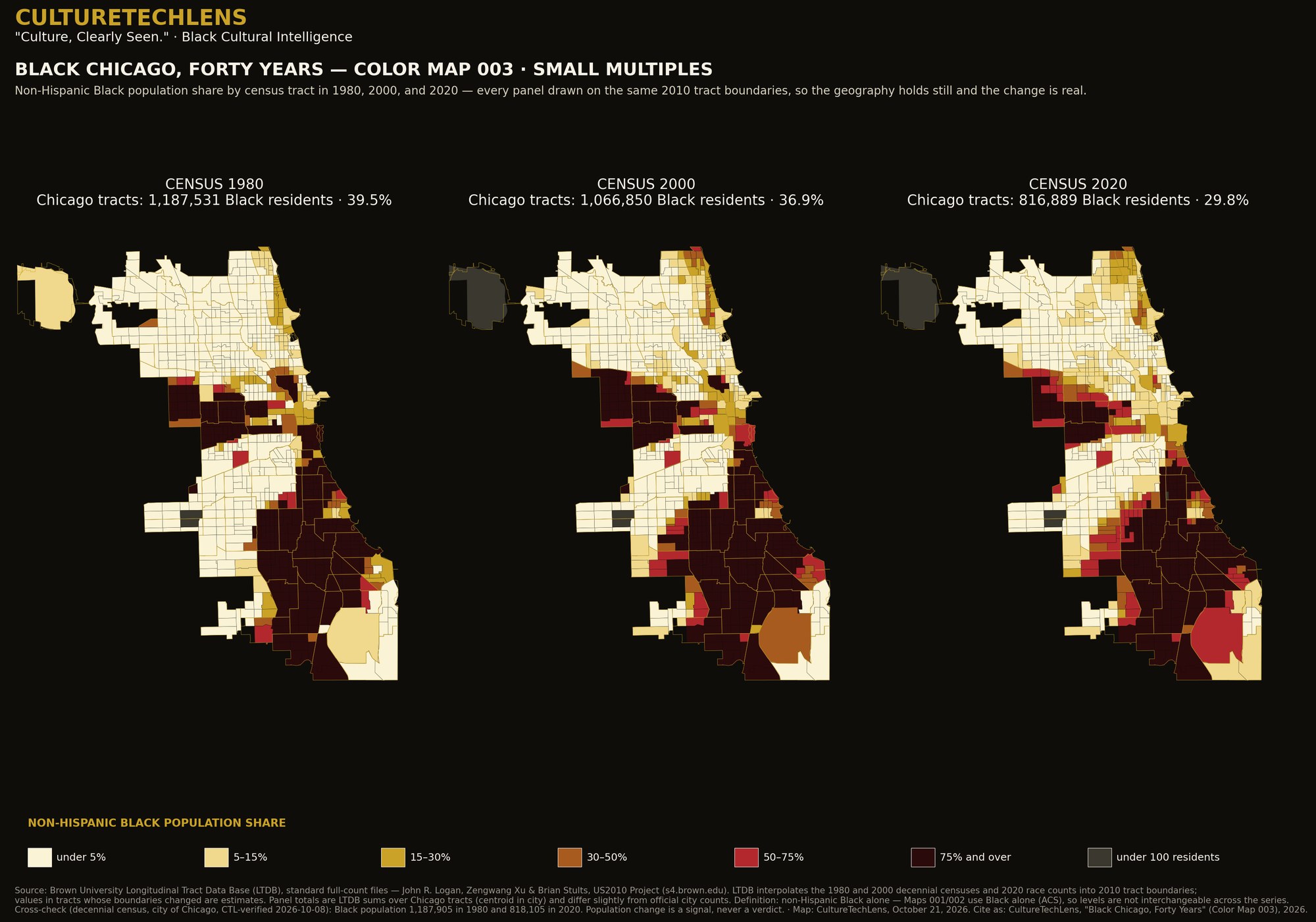 Color Map 003 — Forty Years — Non-Hispanic Black share by tract, 1980 · 2000 · 2020 — 39.5% → 36.9% → 29.8%